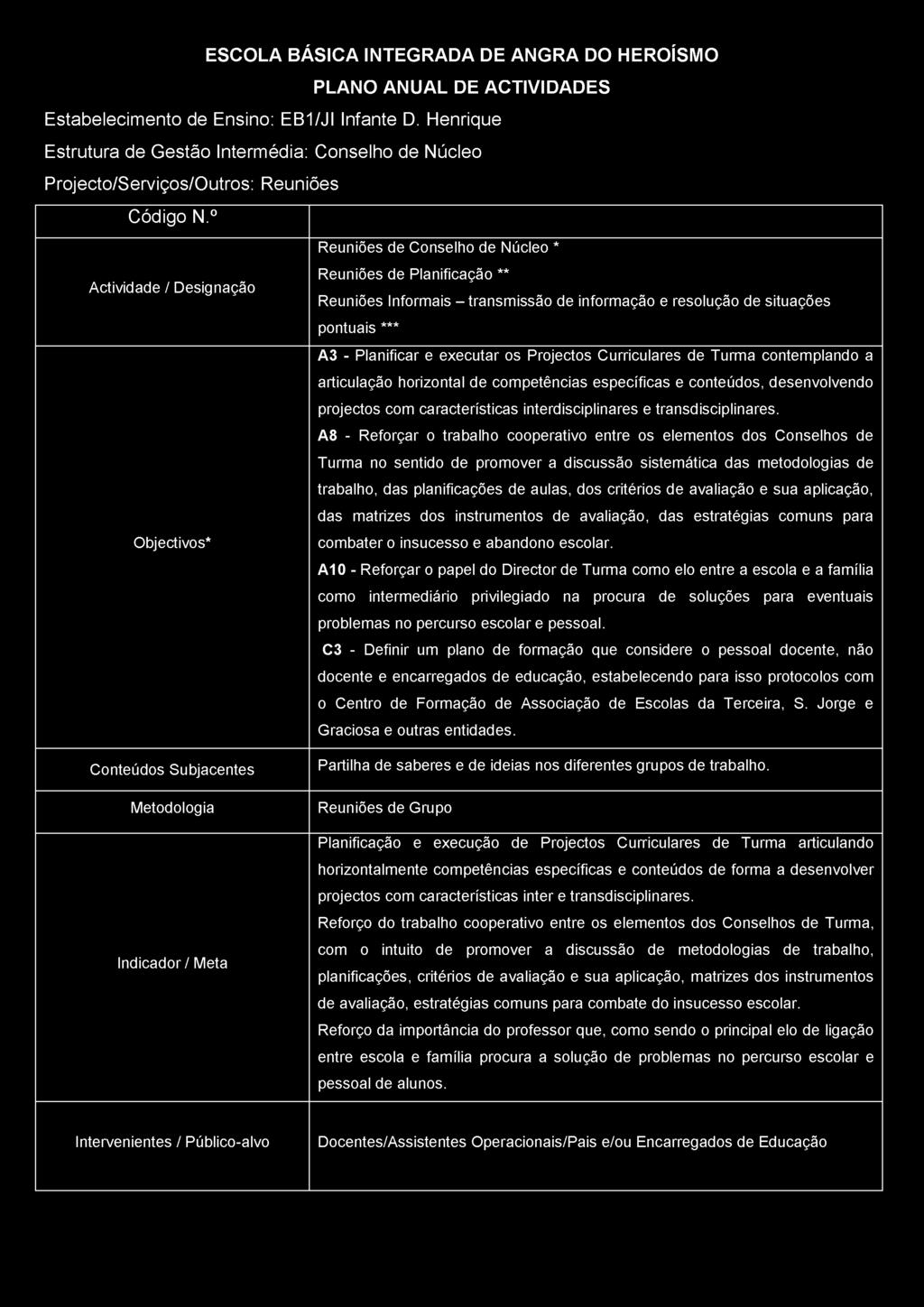 Estabelecimento de Ensino: EB1/JI Infante D.