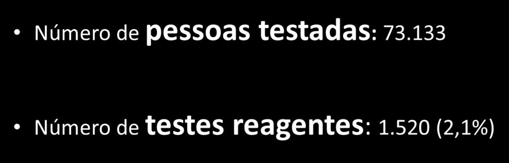 TESTES REALIZADOS 2014, 2015 e 2016* 50,29% das pessoas testadas, nunca haviam se testado na vida.