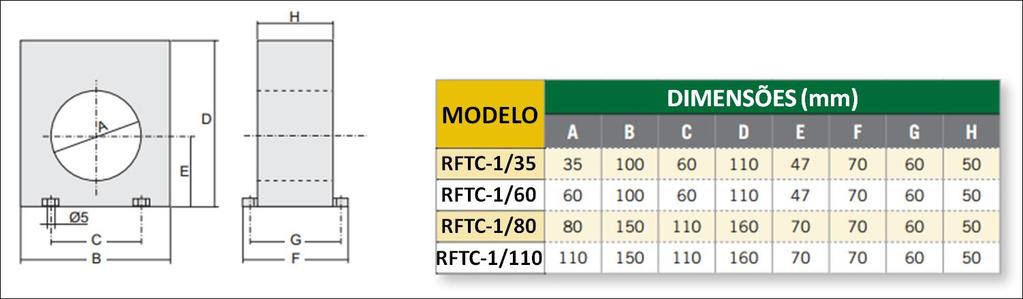 - posição 0 = tempo x 1 - posição 1 = tempo x 10 Chaves c,d: constantes multiplicadoras da corrente de disparo - c,d na posição 0