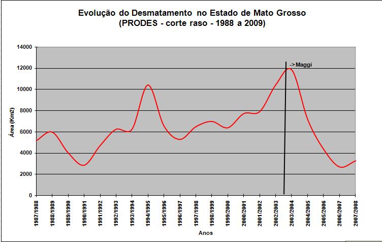 É O SUFICIENTE? ESTÁ BOM? E OS PASSIVOS? O HISTÓRICO DO DESMATAMENTO?