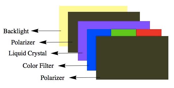 Display TFT LCD Display de LCD A constituição de uma tela de LCD simples é caracterizada pela disposição dos compostos de cristal líquido sobre 2 lâminas translúcidas e polarizadas, denominadas