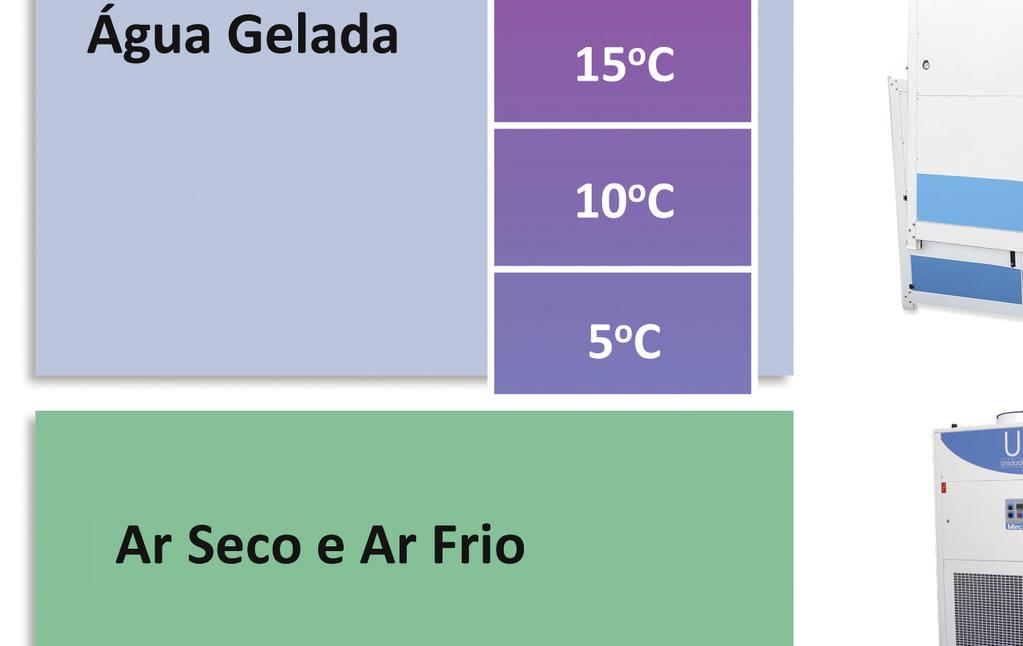 Chiller DryCooler TermoRegulador TermoChiller Ar Frio