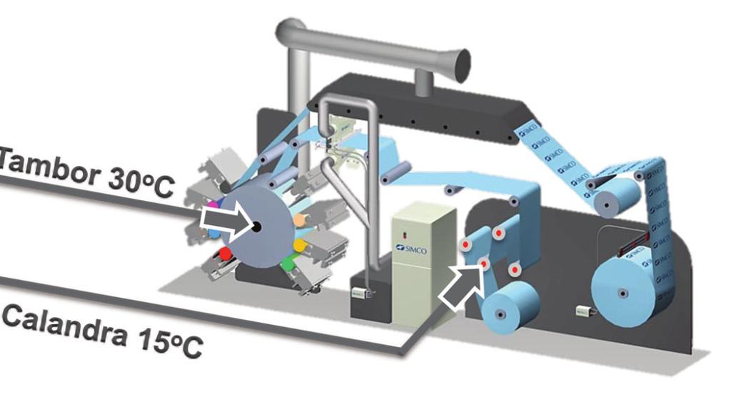 TermoChiller I Flexo As modernas flexográficas imprimem sobre os filmes plásticos em até 12 cores.