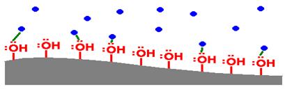Cromatografia Líquida Fase Estacionária O grupo silanol Si O H é o sítio