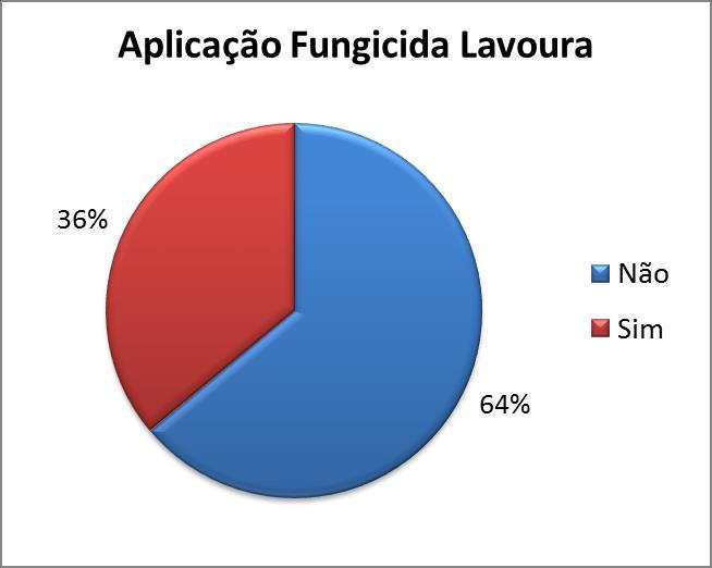 Foram 14 marcas diferentes de ensiladeiras, as mais utilizadas foram JF, New Holland e John Deere.