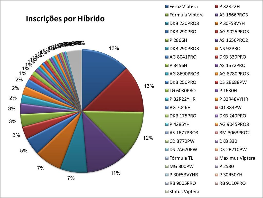 A cobertura mais utilizada por cima da lona foi terra