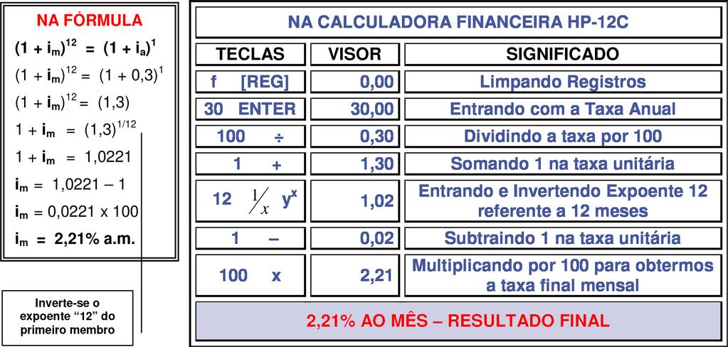 Unidade: Introdução a Matemática Financeira 2) O Sr.Carlos solicitou empréstimo num certo Banco e foi informado que a taxa anual de juros seria de 30% ao ano.