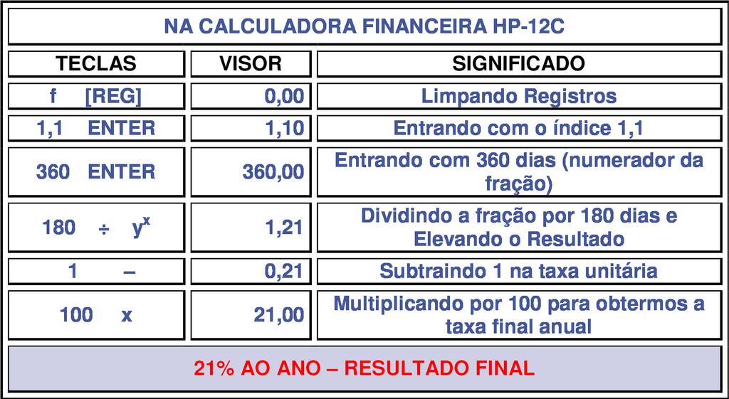 Resposta: 0,21 aa ou 21% aa. 2) O Sr.