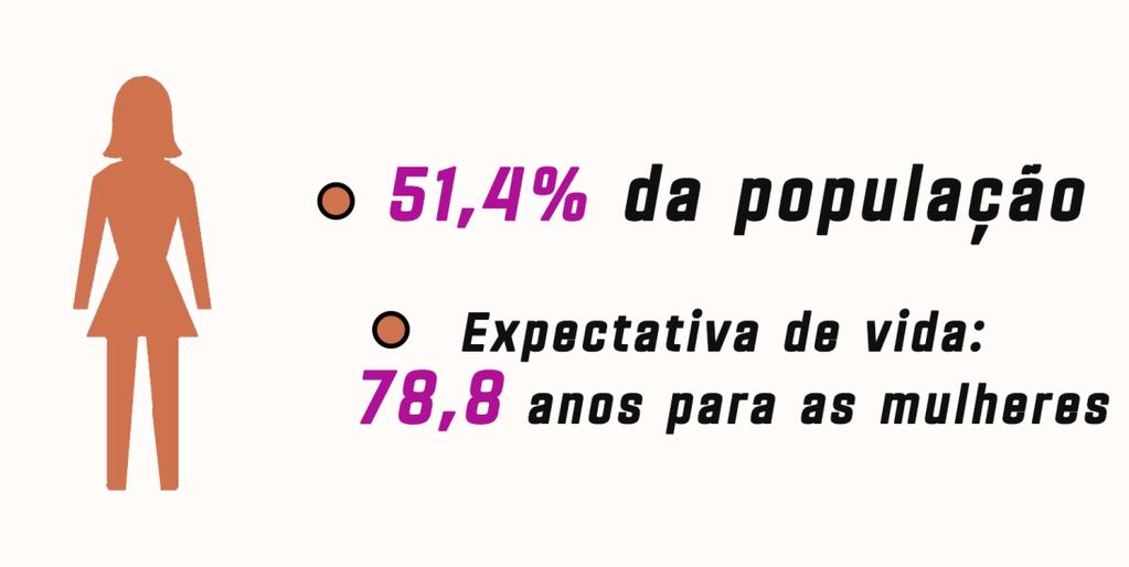 Indicadores da situação da mulher no Brasil A Seção INDICADORES do Observatório da Justiça traz, neste mês, de forma simples e didática, números que ajudam a entender a situação de desigualdade da