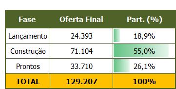 Fonte: CBIC/CII