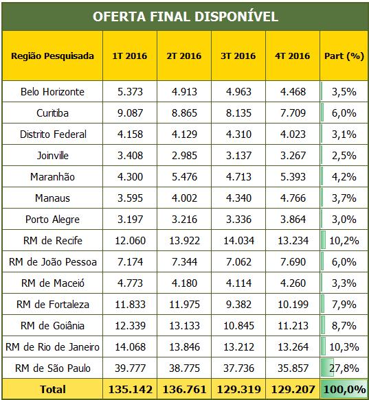 OFERTA FINAL DISPONÍVEL RESIDENCIAIS