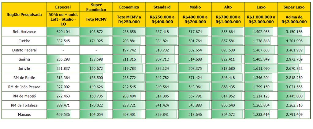 OBS: Distrito Federal agrupa dados até R$ 250 mil.