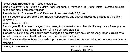 VI - AVALIAÇÃO E CONTROLE Recomenda que sejam adotadas para fins de avaliação e controle do ar ambiental interior dos ambientes climatizados de uso coletivo, as seguintes Normas Técnicas 001, 002,