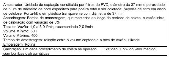 ESTRATÉGIA DE AMOSTRAGEM: Definir o número de amostras de ar interior, tomando por base a área construída climatizada dentro de uma mesma edificação e razão social, seguindo a tabela abaixo: