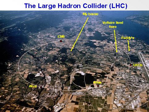 Exemplo: LHCb Colisões p-p 40 MHz 1032 cm-2s-1 1