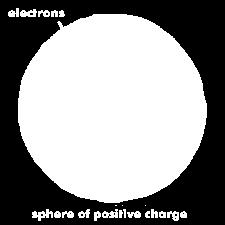 descoberta do elétron 1898 Thomson: átomo