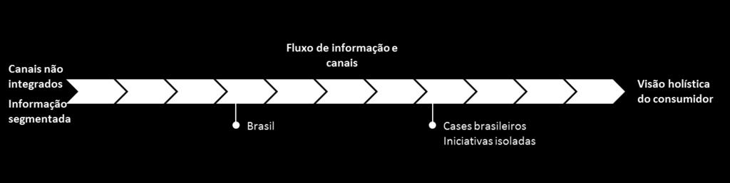 percepção das