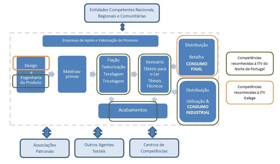 CADEIA DE VALOR setorial