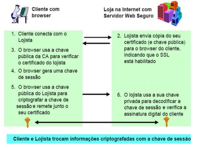 WEB Autenticação