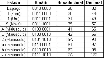 Histórico Gottfried Wilhelm von Leibniz (1646-1716) inventou o cálculo diferencial e integral, a máquina de calcular e descreveu minuciosamente o sistema binário Sua máquina de calcular usava a