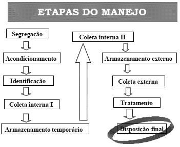 João_Pessoa/PB, Brasil, de 03 a 06 de outubro de 2016 de origem, que se elevaria também a quantidade e eficiência dos serviços que proporciona o estabelecimento de saúde Um sistema de manejo