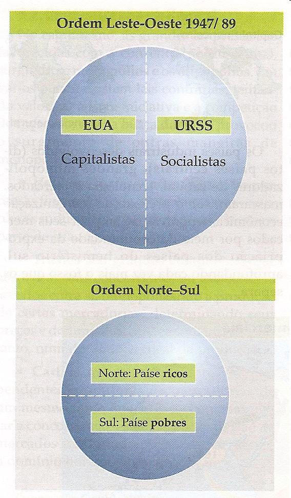 A NOVA ORDEM MUNDIAL OU MULTIPOLARIDADE Apresenta