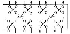 A intercalação em fosfatos já foi desenvolvida a partir de alquilaminas em fosfato de zircônio.