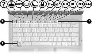 3 Utilizar o teclado Utilizar teclas de atalho As teclas de atalho são combinações predefinidas da tecla fn (1) e da tecla esc (2) ou de uma das teclas de função (3).