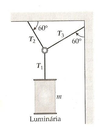 4 Ex 44 Tipler) 6 Para os sistemas em equilíbrio mostrados na figura abaixo, determine as forças atrativas e a massa incógnita. (Cap.