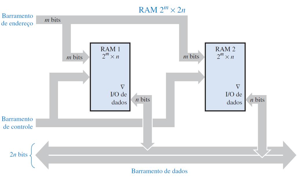 Expansão de Memória 23 EX: RAM