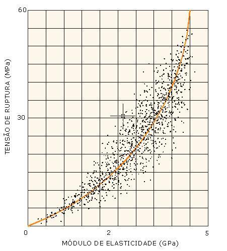 y c x c f k E E = 25 GPa ou 30 GPa