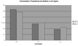 Estes resultados confirmam e ampliam os resultados de Frota et al. (2005) e Freitas et al.