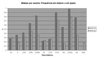 acentuadas e junto aos limites da palavra computação feita sobre tokens).