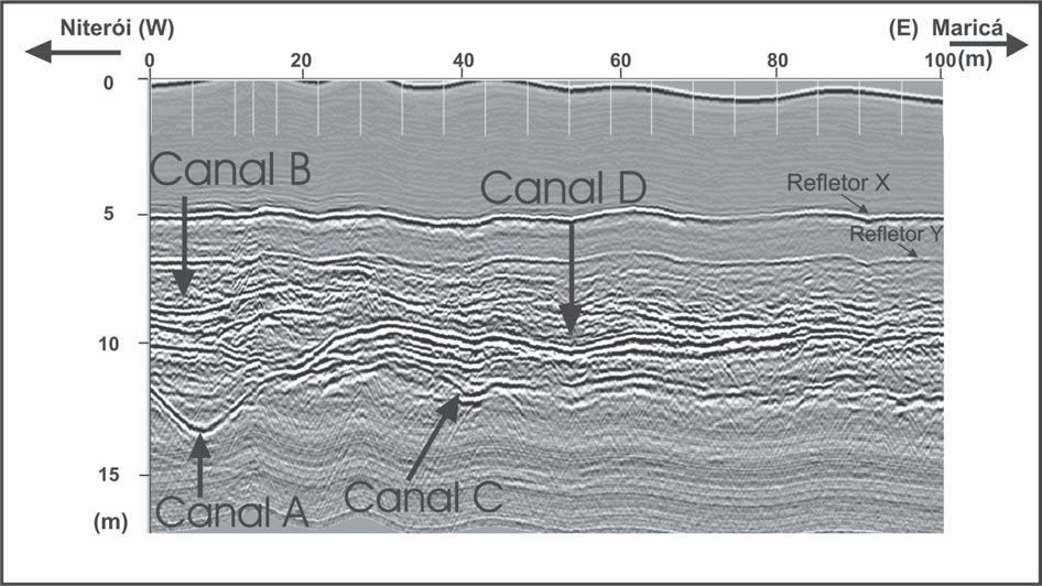 168 A UTILIZAÇÃO DO GROUND PENETRATING RADAR (GPR) EM ESTUDOS DE ESTRATIGRAFIA NA PRAIA DE ITAIPUAÇÚ MARICÁ (RJ) Figura 4 Perfil paralelo à praia, pertencente à malha 3D de GPR, mostrando