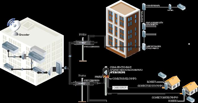 Neste catálogo você encontrará produtos para sua rede óptica FTTx. Redes FTTx permitem prover acesso a dados, voz e também vídeo por meio 100% óptico.