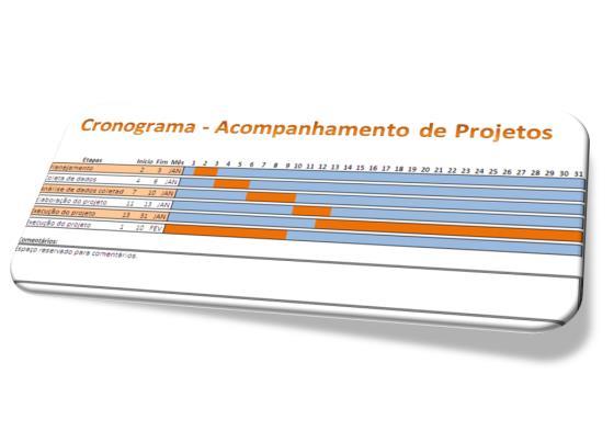 Scope / Risk / Quality / Change / Best Practices /