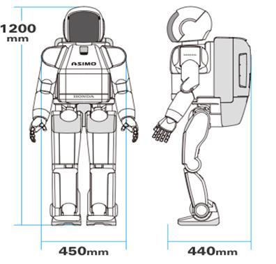 ASIMO 2000 Peso 54 Kg Altura 130 Cm Largura 45 Cm Profundidade 37 Cm Velocidade Andar: 2.5 km/h; Correr: 6 km/h Bateria 51.