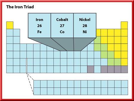 The Iron Triad The Iron Triad Fe, Co e Ni apresentam