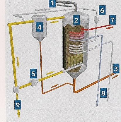 Figura 3: Esquema do leito fluidizado para secagem de carvão pulverizado.