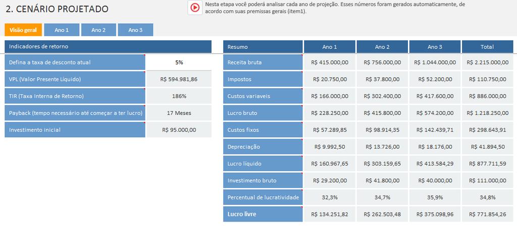 Este conteúdo faz parte da série: Estudo de Viabilidade Econômica Ver 8 posts dessa série Nesse artigo falaremos sobre: O que é custo de oportunidade Exemplo de custo de oportunidade em uma planilha