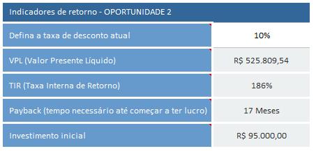 Indicadores de estudo de viabilidade do investimento 3: Baseado nesses indicadores, que opção você escolheria?