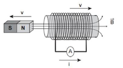 Para um valor de temperatura em que RS = 100 Ω, a leitura apresentada pelo voltímetro será de a) + 6,2 V. b) + 1,7 V. c) + 0,3 V. d) 0,3 V. e) 6,2 V.