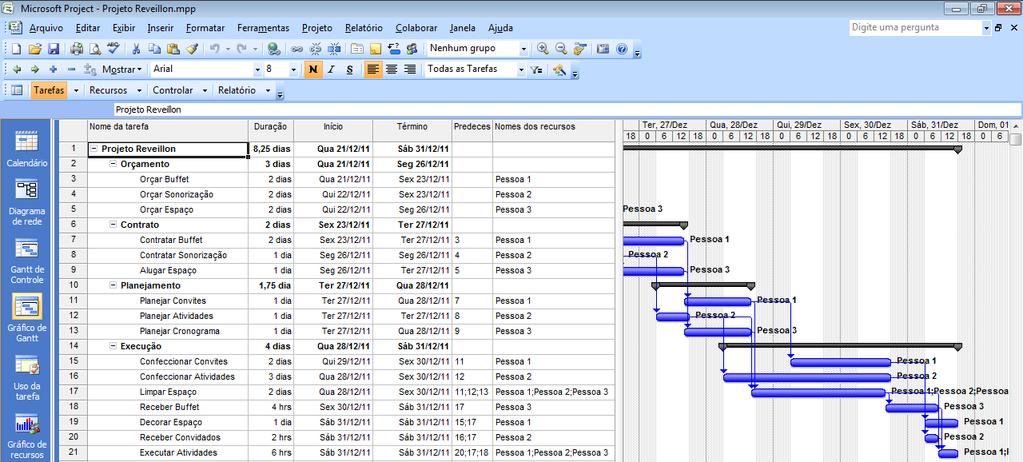 Planejamento Exemplo Cronograma Projeto Reveillon Definir Atividades Definir Duração e Datas Definir