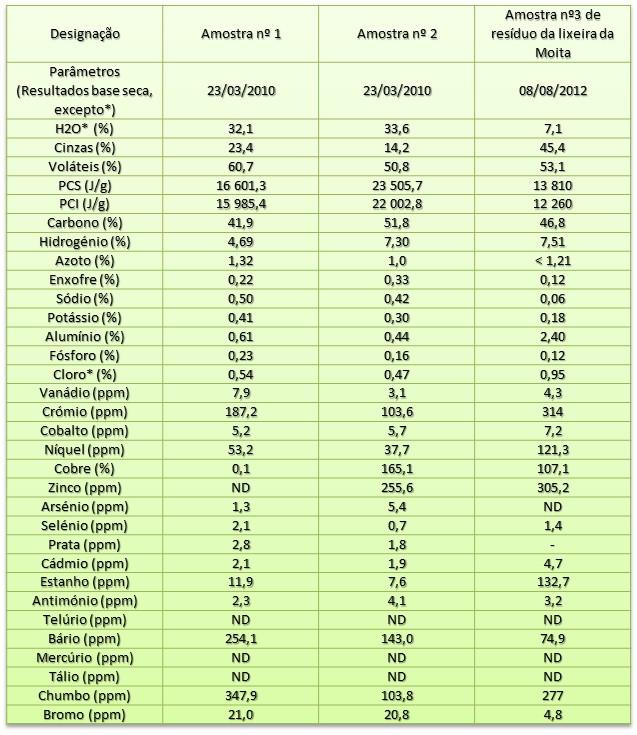 667 Através da análise do gráﬁco veriﬁca-se que o