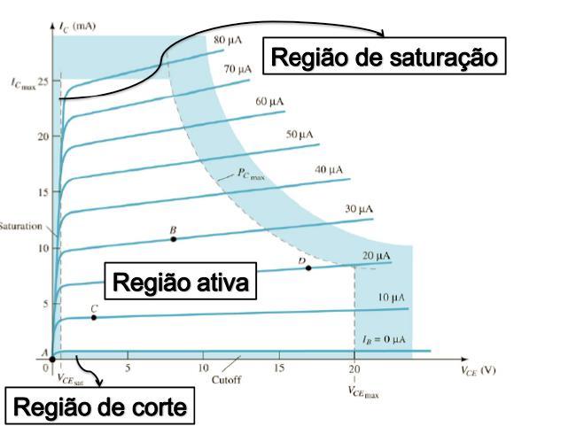 Transistores Bipolares Na Figura são apresentadas, em destaque, as três