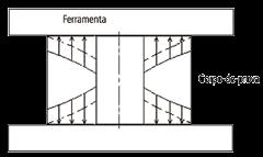 A tensão de cisalhamento do atrito também pode ser expressa por (4) : Fig.