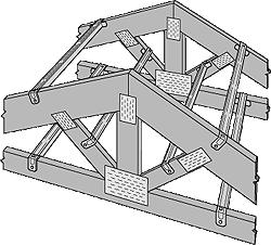 Dispositivos de contraventamento Treliça do tipo Bowstring Tesouras de