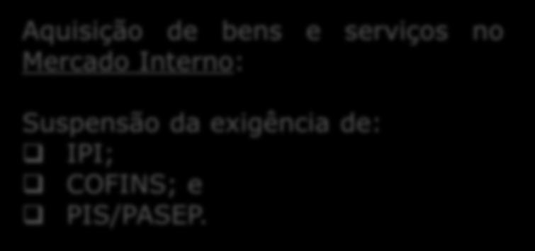 REGIME BRASILEIRO DE ZPE - PRINCIPAIS BENEFÍCIOS Tributários Aquisição de bens e serviços no Mercado Interno: Suspensão da exigência de: IPI; COFINS;