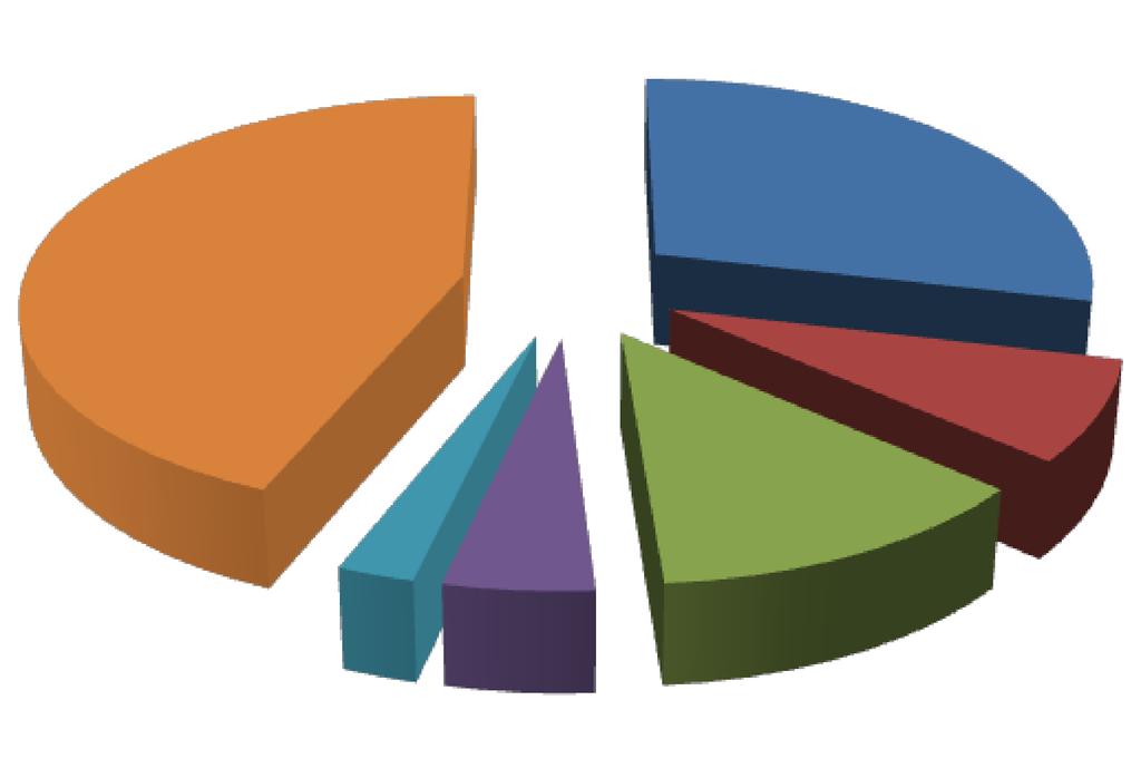 Mercado Brasileirode TI (US$ Bi, 2012e ) 35,3 2013e US$ 132 Bi US$