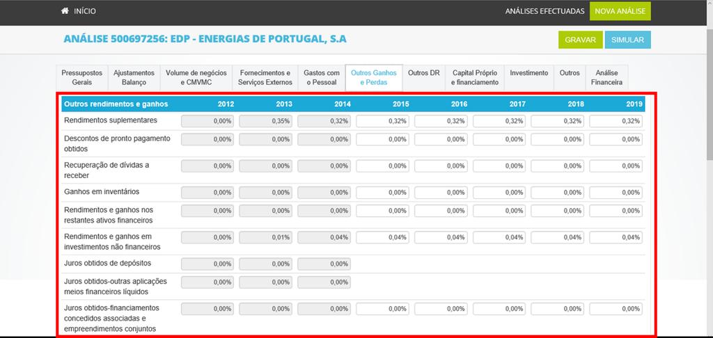 FIGURA 23 DESTAQUE DOS PRESSUPOSTOS DE OUTROS RENDIMENTOS E GANHOS Outros gastos e perdas Tal como os outros rendimentos e ganhos, os outros gastos e perdas são calculados com base no